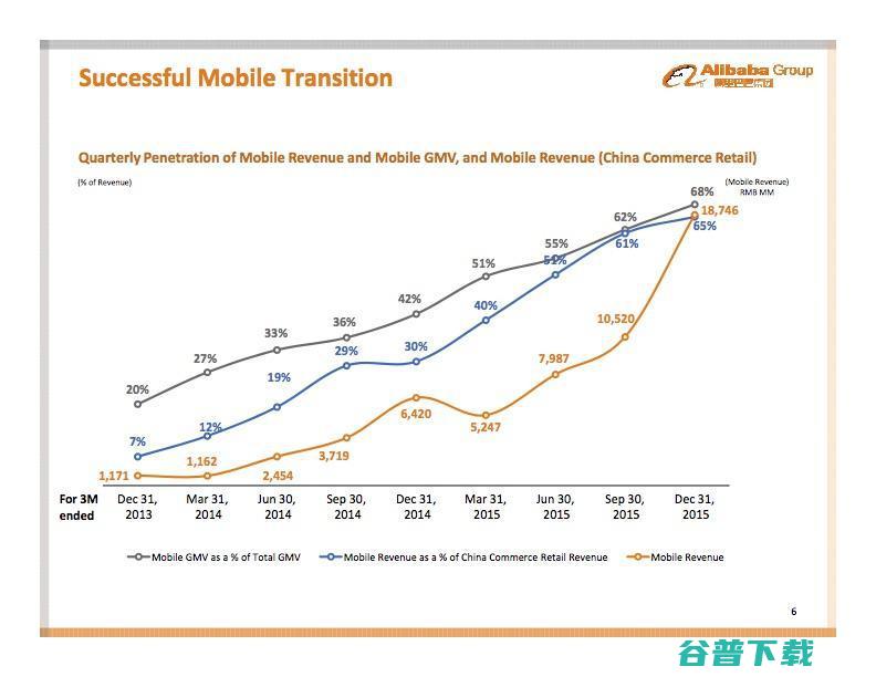 苹果、谷歌、阿里和Facebook靠什么赚钱？ IT业界 第8张