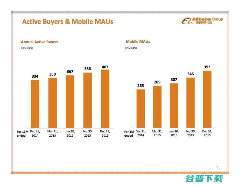 苹果、谷歌、阿里和Facebook靠什么赚钱？ IT业界 第7张